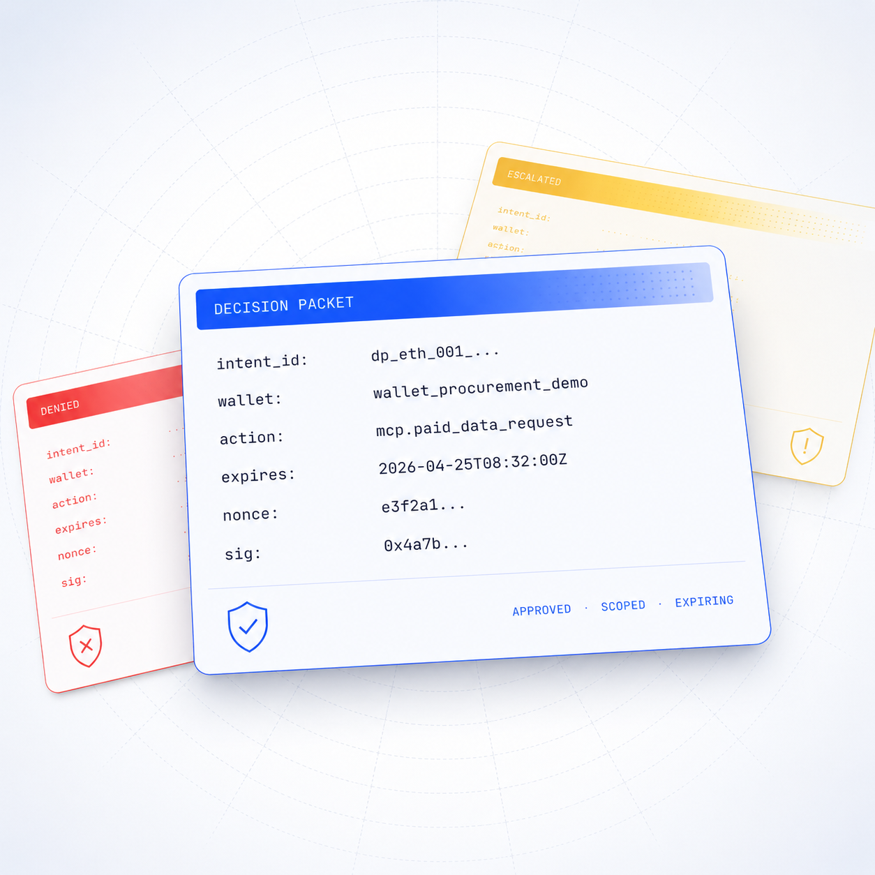 DecisionPacket artifact showing intent_id, wallet, action, expires, nonce, sig fields with APPROVED, SCOPED, EXPIRING states