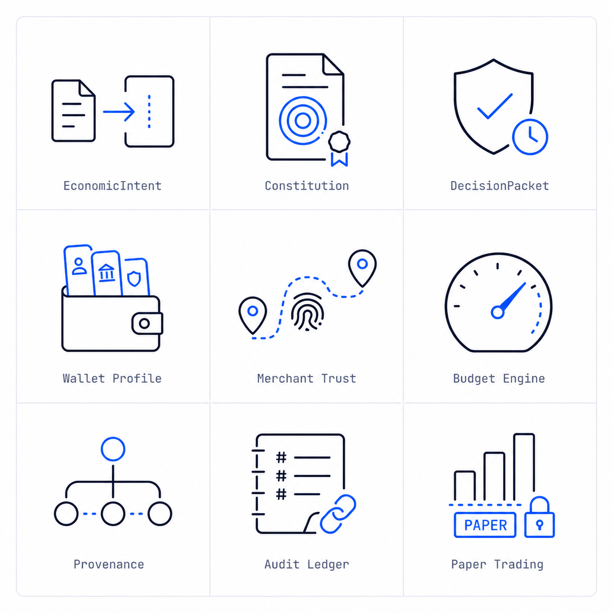 Sovereign framework primitives: EconomicIntent, Constitution, DecisionPacket, Wallet Profile, Merchant Trust, Budget Engine, Provenance, Audit Ledger, Paper Trading