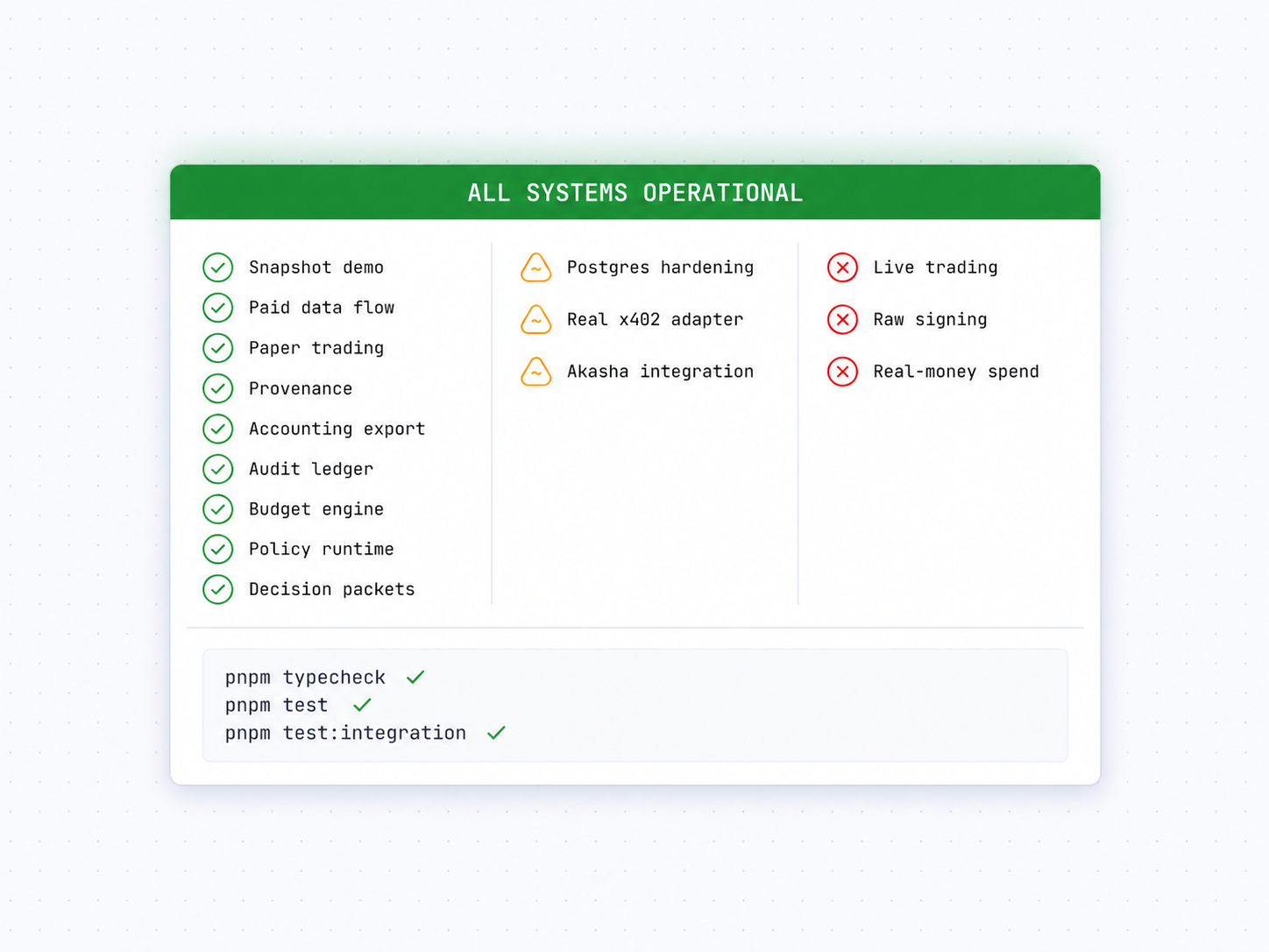 Build status panel showing all systems operational with verified working items
